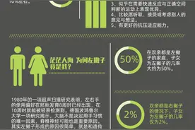 国际左撇子日——关于左撇子你不知道的那些事儿图片