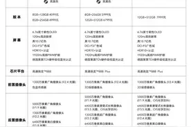 荣耀Magic3系列手机有啥区别？4599元起一张图看懂图片