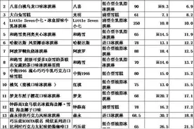16款网红冷饮，脂肪含量、糖含量测试结果公布！有的吃一盒，得跑五公里图片