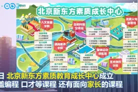 新东方转型培训父母？网友炸了！“白天上班，晚上新东方？”图片