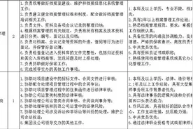 雄安人力公司发布多条招聘公告 18个岗位可选图片