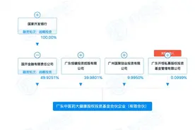 总规模300亿元，国内首只国资发起设立的中医药基金完成备案图片