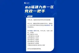 最新！盘点福建九市一区党政一把手：1位女性、6位“70后”、最年轻者1978年出生图片