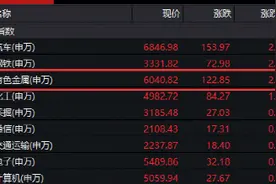 一个多月暴涨47%！这一板块大爆发，ETF却越涨越赎回，啥情况？图片