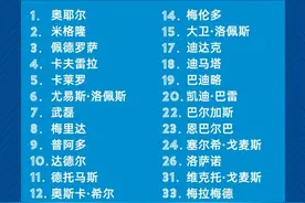西班牙人新赛季号码：武磊7号，普阿多9号，德托马斯11号图片