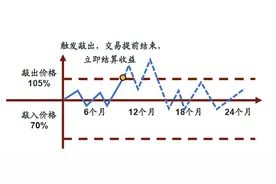 “雪球风波”下券商纷纷合规自查，机遇风险全解析图片