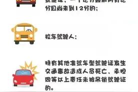 这些审验教育常见问题，你搞懂了吗？图片