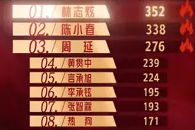 《披荆斩棘的哥哥》第二期删除霍尊排名图片