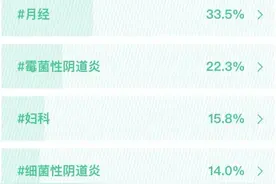白带异常？有一类人要特别注意图片