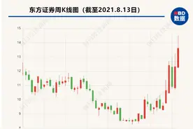 财富管理“风”口吹起，券商股缘何“一九”分化？同质化VS特色化，细数券商财富管理转型四大路径图片
