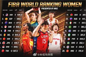 FIBA公布女篮最新世界排名：中国女篮第七图片