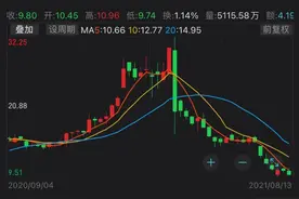 华尔街大鳄最新动向！高盛大举买入阿里巴巴，索罗斯清仓腾讯音乐，桥水减持新东方、好未来、特斯拉…图片