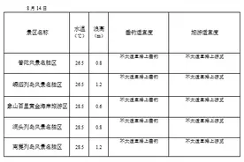 下雨的周末，还能不能去海边浪一下？图片