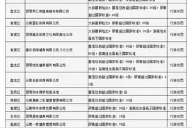 提醒！昆明这18家游泳场所水质不合格图片