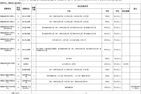 招人啦！122人！全是事业单位图片