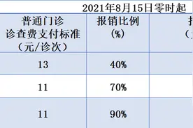 今起，佛山参保人医保支付标准有大变化！图片