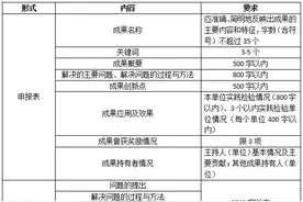 教学成果奖的凝练——手把手教你准备教学成果奖的申报材料图片