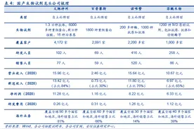 “史上最贵新股”义翘神州上市高开104.8% 身处IVD原料行业 同业还有3家冲刺IPO图片
