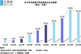 电商迎来“小圈”热！上半年我国新增电商企业超57万家图片
