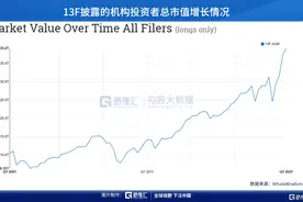 CALL还是PUT？这是一个值得深思的问题图片