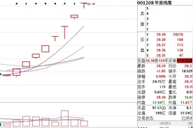 次新股异动爆发 35只绩优次新股名单来了！丨一份观察视频封面