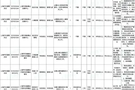 市交通委部分事业单位招聘工作人员30名，8月25日前报名→图片