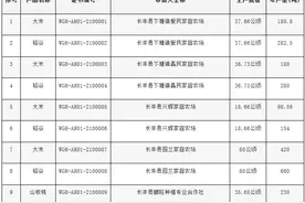 吃货们快看！安徽最新公布303个无公害农产品图片