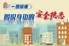 身边的安全隐患，这样预防与避免图片
