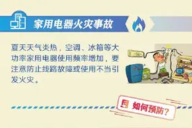 身边的安全隐患，这样预防与避免图片