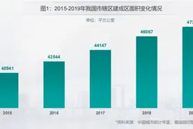中国百强区发布：前十强广东独占八席，27个城区GDP超2000亿图片
