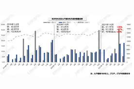 长沙大平层火爆，网红北辰三角洲190平的大平层会成为爆款吗？图片