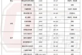 最新整理！2021年杭州总价200万级新房，都在这里图片