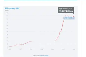 塔利班坐拥阿富汗数万亿美金矿产，ISIS也盯上了图片
