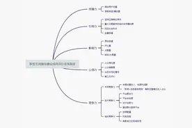 新型主流媒体建设成效评价体系研究图片