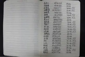 43人落网！连云港警方打掉一冒充网贷公司客服诈骗犯罪团伙图片
