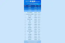 2021年上半年世界华文传媒新媒体影响力榜图片
