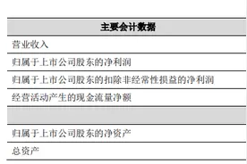 聚焦半年报｜金徽酒营收9.72亿，高档酒销售增长近50%图片