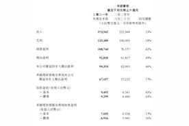 投资界看腾讯中报：游戏占比下降对公司未来成长是好事图片
