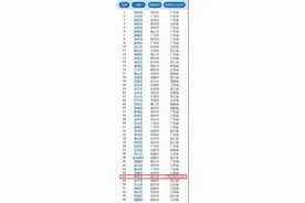 南宁市青秀区上榜2021年全国百强区，排名44位图片