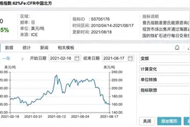 疯狂的铁矿石惨遭滑铁卢，商品牛市分化加剧图片