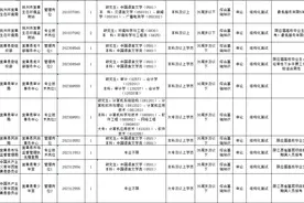 2021年抚州事业单位招聘公告发布，宜黄招79人..图片