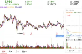 一篇文章，市值蒸发百亿！双汇发展和万洲国际背后还有多少故事图片