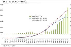 财科院：弥补财政收支缺口，盘活政府存量资产是重要一招图片