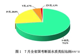 辽宁哪里水质最好？14个城市排名来了图片