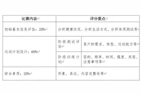山东省健身案例和动作教学视频评选、推荐活动火爆进行中图片