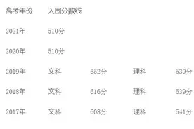 女兵初选未通过？海南征兵办详细解答来了图片