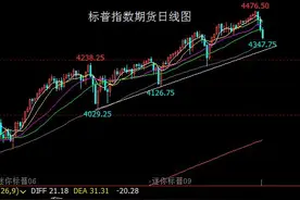 重磅信号出现！全球市场将掀血雨腥风！李大霄罕见唱空美股有望再次封神图片
