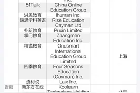 在线教育转型竞争力②丨K12在线教育新定位：“烧钱”的产业向公益性行业转型图片