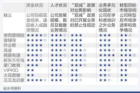 在线教育转型竞争力①｜十大头部K12在线教育公司：“转型之王”花落谁家图片