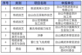 江门台山第五批市级非遗名录公布，陈进晃柴火豆沙等入选图片